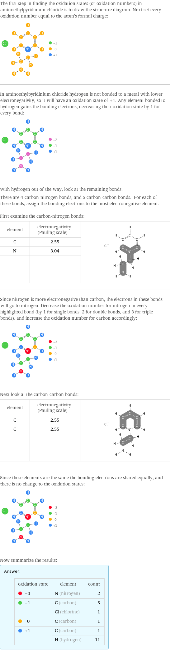 The first step in finding the oxidation states (or oxidation numbers) in aminoethylpyridinium chloride is to draw the structure diagram. Next set every oxidation number equal to the atom's formal charge:  In aminoethylpyridinium chloride hydrogen is not bonded to a metal with lower electronegativity, so it will have an oxidation state of +1. Any element bonded to hydrogen gains the bonding electrons, decreasing their oxidation state by 1 for every bond:  With hydrogen out of the way, look at the remaining bonds. There are 4 carbon-nitrogen bonds, and 5 carbon-carbon bonds. For each of these bonds, assign the bonding electrons to the most electronegative element.  First examine the carbon-nitrogen bonds: element | electronegativity (Pauling scale) |  C | 2.55 |  N | 3.04 |   | |  Since nitrogen is more electronegative than carbon, the electrons in these bonds will go to nitrogen. Decrease the oxidation number for nitrogen in every highlighted bond (by 1 for single bonds, 2 for double bonds, and 3 for triple bonds), and increase the oxidation number for carbon accordingly:  Next look at the carbon-carbon bonds: element | electronegativity (Pauling scale) |  C | 2.55 |  C | 2.55 |   | |  Since these elements are the same the bonding electrons are shared equally, and there is no change to the oxidation states:  Now summarize the results: Answer: |   | oxidation state | element | count  -3 | N (nitrogen) | 2  -1 | C (carbon) | 5  | Cl (chlorine) | 1  0 | C (carbon) | 1  +1 | C (carbon) | 1  | H (hydrogen) | 11