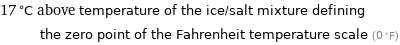 17 °C above temperature of the ice/salt mixture defining the zero point of the Fahrenheit temperature scale (0 °F)