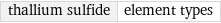 thallium sulfide | element types