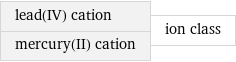 lead(IV) cation mercury(II) cation | ion class