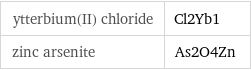 ytterbium(II) chloride | Cl2Yb1 zinc arsenite | As2O4Zn