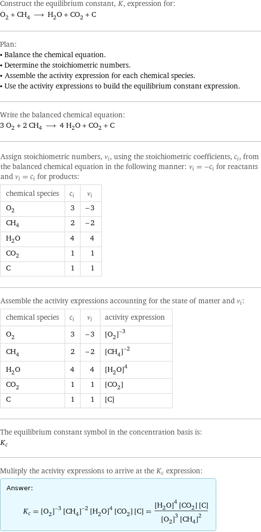 Construct the equilibrium constant, K, expression for: O_2 + CH_4 ⟶ H_2O + CO_2 + C Plan: • Balance the chemical equation. • Determine the stoichiometric numbers. • Assemble the activity expression for each chemical species. • Use the activity expressions to build the equilibrium constant expression. Write the balanced chemical equation: 3 O_2 + 2 CH_4 ⟶ 4 H_2O + CO_2 + C Assign stoichiometric numbers, ν_i, using the stoichiometric coefficients, c_i, from the balanced chemical equation in the following manner: ν_i = -c_i for reactants and ν_i = c_i for products: chemical species | c_i | ν_i O_2 | 3 | -3 CH_4 | 2 | -2 H_2O | 4 | 4 CO_2 | 1 | 1 C | 1 | 1 Assemble the activity expressions accounting for the state of matter and ν_i: chemical species | c_i | ν_i | activity expression O_2 | 3 | -3 | ([O2])^(-3) CH_4 | 2 | -2 | ([CH4])^(-2) H_2O | 4 | 4 | ([H2O])^4 CO_2 | 1 | 1 | [CO2] C | 1 | 1 | [C] The equilibrium constant symbol in the concentration basis is: K_c Mulitply the activity expressions to arrive at the K_c expression: Answer: |   | K_c = ([O2])^(-3) ([CH4])^(-2) ([H2O])^4 [CO2] [C] = (([H2O])^4 [CO2] [C])/(([O2])^3 ([CH4])^2)