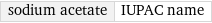 sodium acetate | IUPAC name