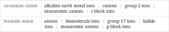 strontium cation | alkaline earth metal ions | cations | group 2 ions | monatomic cations | s block ions bromide anion | anions | biomolecule ions | group 17 ions | halide ions | monatomic anions | p block ions