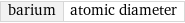 barium | atomic diameter