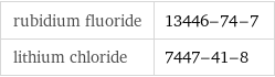 rubidium fluoride | 13446-74-7 lithium chloride | 7447-41-8