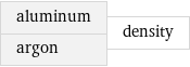 aluminum argon | density