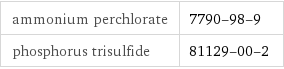 ammonium perchlorate | 7790-98-9 phosphorus trisulfide | 81129-00-2