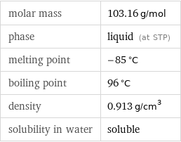 molar mass | 103.16 g/mol phase | liquid (at STP) melting point | -85 °C boiling point | 96 °C density | 0.913 g/cm^3 solubility in water | soluble