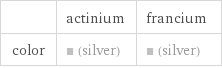  | actinium | francium color | (silver) | (silver)