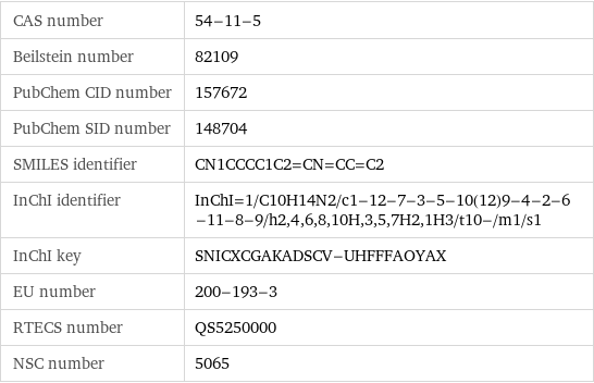 CAS number | 54-11-5 Beilstein number | 82109 PubChem CID number | 157672 PubChem SID number | 148704 SMILES identifier | CN1CCCC1C2=CN=CC=C2 InChI identifier | InChI=1/C10H14N2/c1-12-7-3-5-10(12)9-4-2-6-11-8-9/h2, 4, 6, 8, 10H, 3, 5, 7H2, 1H3/t10-/m1/s1 InChI key | SNICXCGAKADSCV-UHFFFAOYAX EU number | 200-193-3 RTECS number | QS5250000 NSC number | 5065