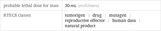 probable lethal dose for man | 30 mL (milliliters) RTECS classes | tumorigen | drug | mutagen | reproductive effector | human data | natural product