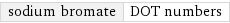 sodium bromate | DOT numbers