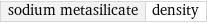 sodium metasilicate | density