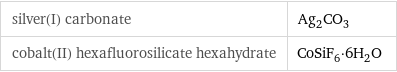 silver(I) carbonate | Ag_2CO_3 cobalt(II) hexafluorosilicate hexahydrate | CoSiF_6·6H_2O