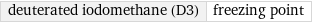 deuterated iodomethane (D3) | freezing point