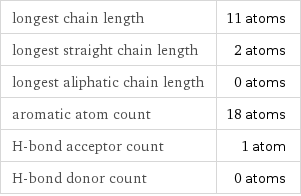 longest chain length | 11 atoms longest straight chain length | 2 atoms longest aliphatic chain length | 0 atoms aromatic atom count | 18 atoms H-bond acceptor count | 1 atom H-bond donor count | 0 atoms