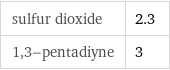 sulfur dioxide | 2.3 1, 3-pentadiyne | 3