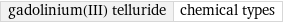 gadolinium(III) telluride | chemical types