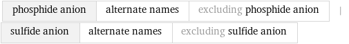 phosphide anion | alternate names | excluding phosphide anion | sulfide anion | alternate names | excluding sulfide anion