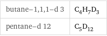 butane-1, 1, 1-d 3 | C_4H_7D_3 pentane-d 12 | C_5D_12