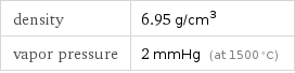 density | 6.95 g/cm^3 vapor pressure | 2 mmHg (at 1500 °C)