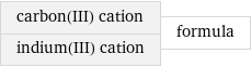 carbon(III) cation indium(III) cation | formula