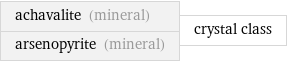 achavalite (mineral) arsenopyrite (mineral) | crystal class