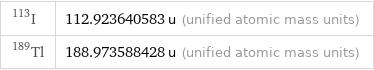 I-113 | 112.923640583 u (unified atomic mass units) Tl-189 | 188.973588428 u (unified atomic mass units)