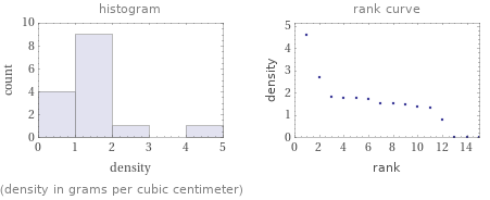   (density in grams per cubic centimeter)
