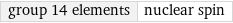 group 14 elements | nuclear spin