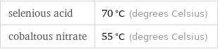 selenious acid | 70 °C (degrees Celsius) cobaltous nitrate | 55 °C (degrees Celsius)