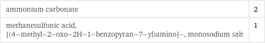 ammonium carbonate | 2 methanesulfonic acid, [(4-methyl-2-oxo-2H-1-benzopyran-7-yl)amino]-, monosodium salt | 1