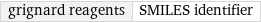 grignard reagents | SMILES identifier