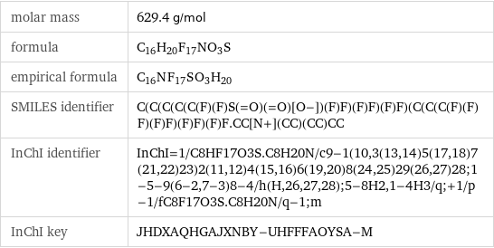 molar mass | 629.4 g/mol formula | C_16H_20F_17NO_3S empirical formula | C_16N_F_17S_O_3H_20 SMILES identifier | C(C(C(C(C(F)(F)S(=O)(=O)[O-])(F)F)(F)F)(F)F)(C(C(C(F)(F)F)(F)F)(F)F)(F)F.CC[N+](CC)(CC)CC InChI identifier | InChI=1/C8HF17O3S.C8H20N/c9-1(10, 3(13, 14)5(17, 18)7(21, 22)23)2(11, 12)4(15, 16)6(19, 20)8(24, 25)29(26, 27)28;1-5-9(6-2, 7-3)8-4/h(H, 26, 27, 28);5-8H2, 1-4H3/q;+1/p-1/fC8F17O3S.C8H20N/q-1;m InChI key | JHDXAQHGAJXNBY-UHFFFAOYSA-M