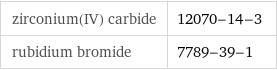 zirconium(IV) carbide | 12070-14-3 rubidium bromide | 7789-39-1