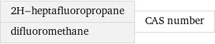 2H-heptafluoropropane difluoromethane | CAS number