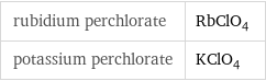 rubidium perchlorate | RbClO_4 potassium perchlorate | KClO_4