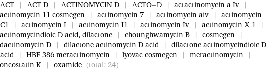 ACT | ACT D | ACTINOMYCIN D | ACTO-D | actactinomycin a Iv | actinomycin 11 cosmegen | actinomycin 7 | actinomycin aiv | actinomycin C1 | actinomycin I | actinomycin I1 | actinomycin Iv | actinomycin X 1 | actinomycindioic D acid, dilactone | chounghwamycin B | cosmegen | dactinomycin D | dilactone actinomycin D acid | dilactone actinomycindioic D acid | HBF 386 meractinomycin | lyovac cosmegen | meractinomycin | oncostatin K | oxamide (total: 24)
