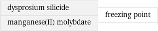 dysprosium silicide manganese(II) molybdate | freezing point