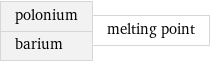 polonium barium | melting point