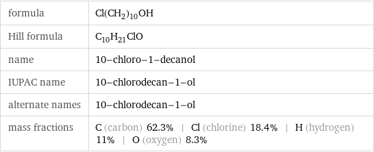 formula | Cl(CH_2)_10OH Hill formula | C_10H_21ClO name | 10-chloro-1-decanol IUPAC name | 10-chlorodecan-1-ol alternate names | 10-chlorodecan-1-ol mass fractions | C (carbon) 62.3% | Cl (chlorine) 18.4% | H (hydrogen) 11% | O (oxygen) 8.3%