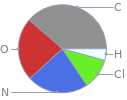 Mass fraction pie chart