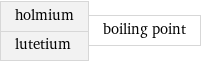 holmium lutetium | boiling point