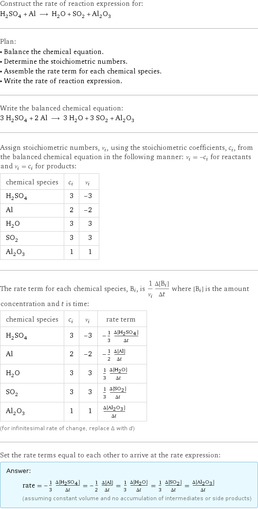 Construct the rate of reaction expression for: H_2SO_4 + Al ⟶ H_2O + SO_2 + Al_2O_3 Plan: • Balance the chemical equation. • Determine the stoichiometric numbers. • Assemble the rate term for each chemical species. • Write the rate of reaction expression. Write the balanced chemical equation: 3 H_2SO_4 + 2 Al ⟶ 3 H_2O + 3 SO_2 + Al_2O_3 Assign stoichiometric numbers, ν_i, using the stoichiometric coefficients, c_i, from the balanced chemical equation in the following manner: ν_i = -c_i for reactants and ν_i = c_i for products: chemical species | c_i | ν_i H_2SO_4 | 3 | -3 Al | 2 | -2 H_2O | 3 | 3 SO_2 | 3 | 3 Al_2O_3 | 1 | 1 The rate term for each chemical species, B_i, is 1/ν_i(Δ[B_i])/(Δt) where [B_i] is the amount concentration and t is time: chemical species | c_i | ν_i | rate term H_2SO_4 | 3 | -3 | -1/3 (Δ[H2SO4])/(Δt) Al | 2 | -2 | -1/2 (Δ[Al])/(Δt) H_2O | 3 | 3 | 1/3 (Δ[H2O])/(Δt) SO_2 | 3 | 3 | 1/3 (Δ[SO2])/(Δt) Al_2O_3 | 1 | 1 | (Δ[Al2O3])/(Δt) (for infinitesimal rate of change, replace Δ with d) Set the rate terms equal to each other to arrive at the rate expression: Answer: |   | rate = -1/3 (Δ[H2SO4])/(Δt) = -1/2 (Δ[Al])/(Δt) = 1/3 (Δ[H2O])/(Δt) = 1/3 (Δ[SO2])/(Δt) = (Δ[Al2O3])/(Δt) (assuming constant volume and no accumulation of intermediates or side products)