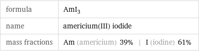 formula | AmI_3 name | americium(III) iodide mass fractions | Am (americium) 39% | I (iodine) 61%