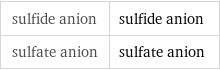 sulfide anion | sulfide anion sulfate anion | sulfate anion