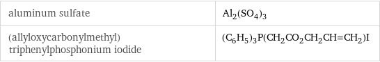 aluminum sulfate | Al_2(SO_4)_3 (allyloxycarbonylmethyl)triphenylphosphonium iodide | (C_6H_5)_3P(CH_2CO_2CH_2CH=CH_2)I