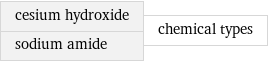cesium hydroxide sodium amide | chemical types