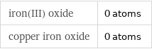 iron(III) oxide | 0 atoms copper iron oxide | 0 atoms